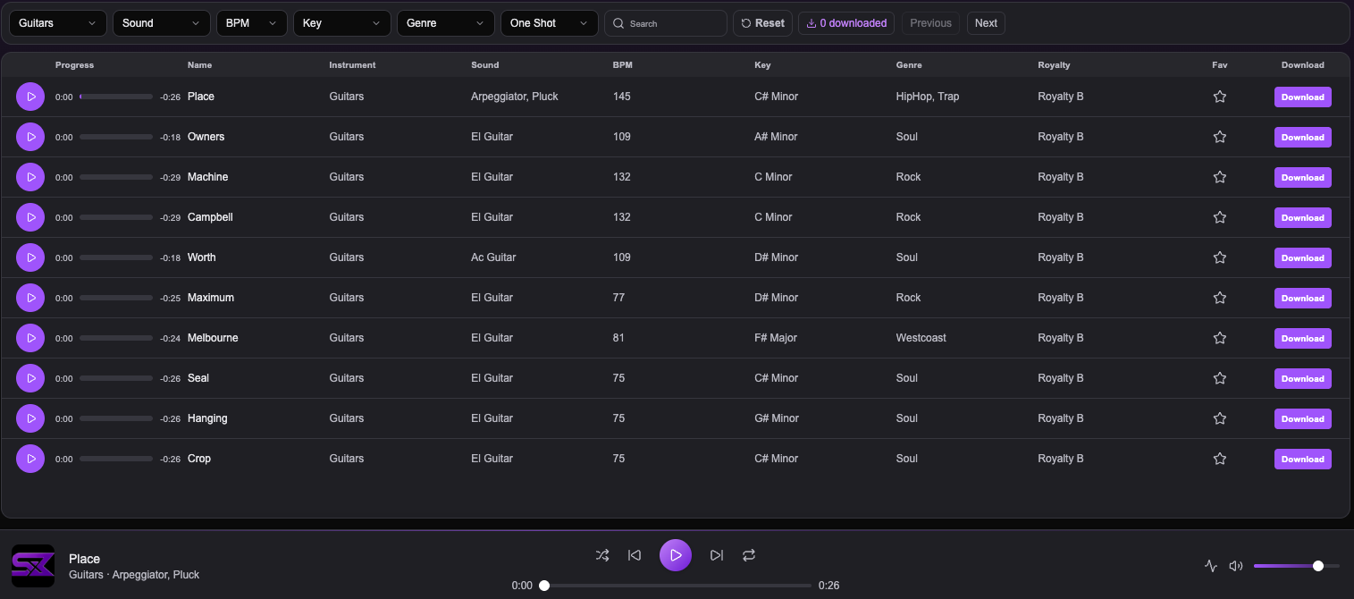 Sesionz Audio Loops - Full Library