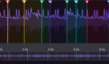 Waveform slicing